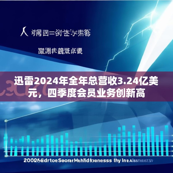 迅雷2024年全年总营收3.24亿美元，四季度会员业务创新高