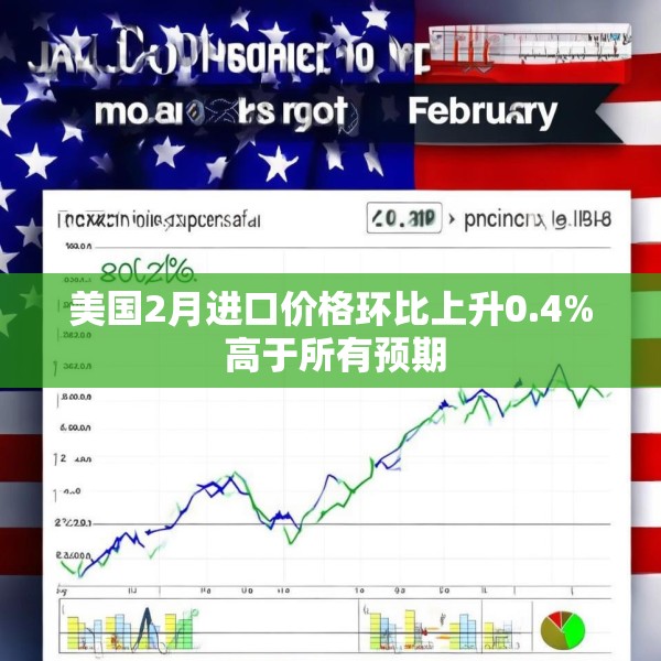 美国2月进口价格环比上升0.4% 高于所有预期