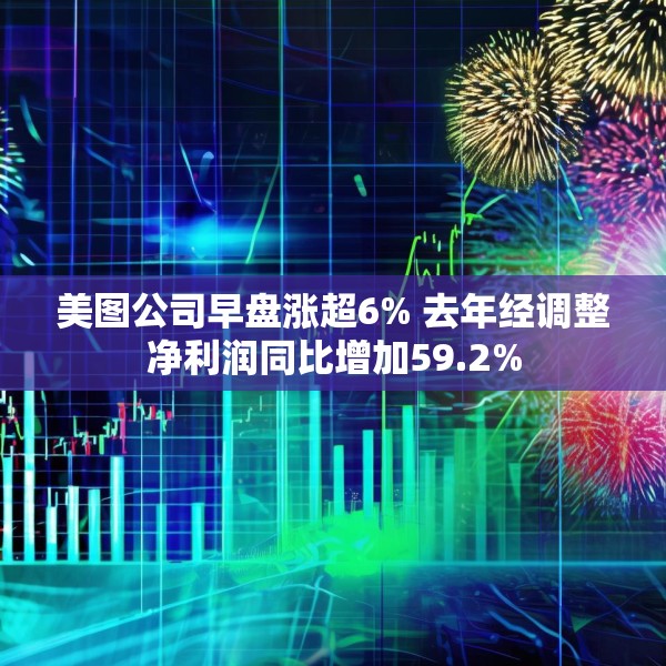 美图公司早盘涨超6% 去年经调整净利润同比增加59.2%