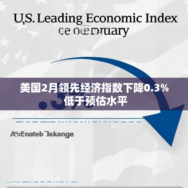 美国2月领先经济指数下降0.3% 低于预估水平