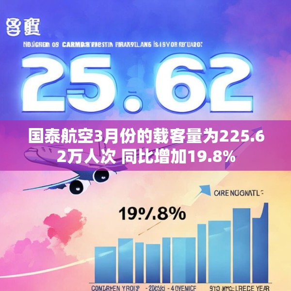 国泰航空3月份的载客量为225.62万人次 同比增加19.8%