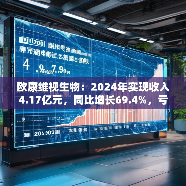 欧康维视生物：2024年实现收入4.17亿元，同比增长69.4%，亏损较去年有所收窄