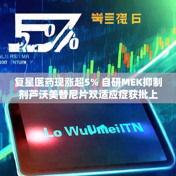 复星医药现涨超5% 自研MEK抑制剂芦沃美替尼片双适应症获批上市