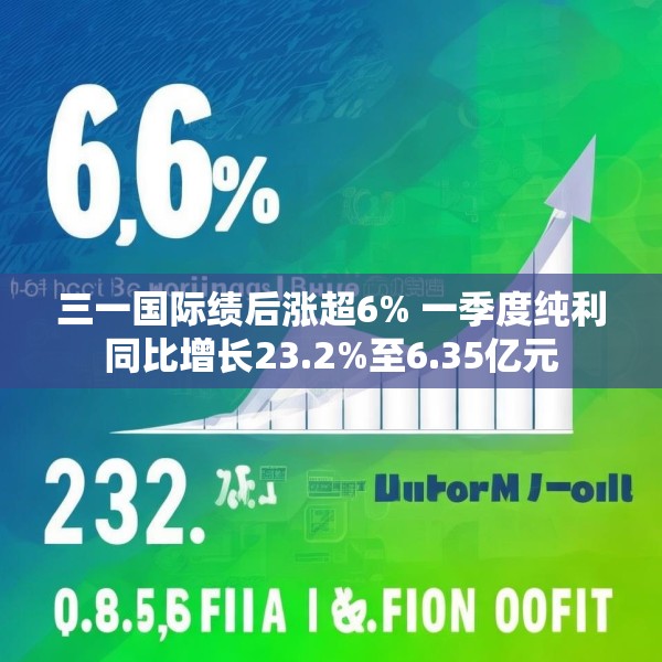 三一国际绩后涨超6% 一季度纯利同比增长23.2%至6.35亿元