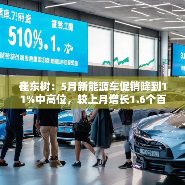 崔东树：5月新能源车促销降到11%中高位，较上月增长1.6个百分点
