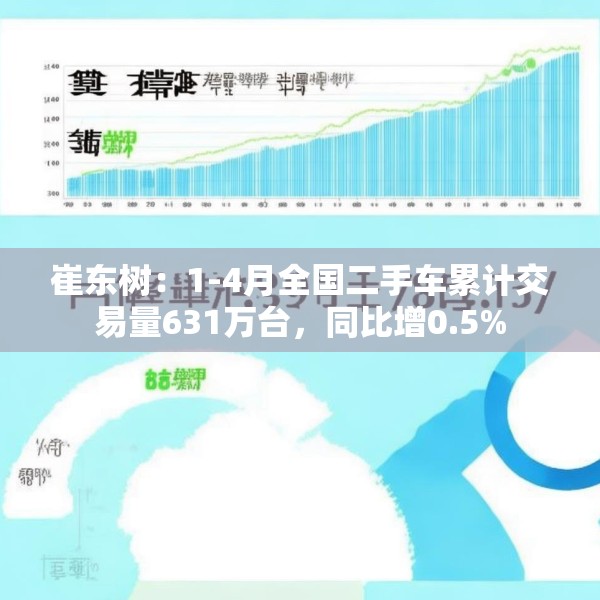 崔东树：1-4月全国二手车累计交易量631万台，同比增0.5%