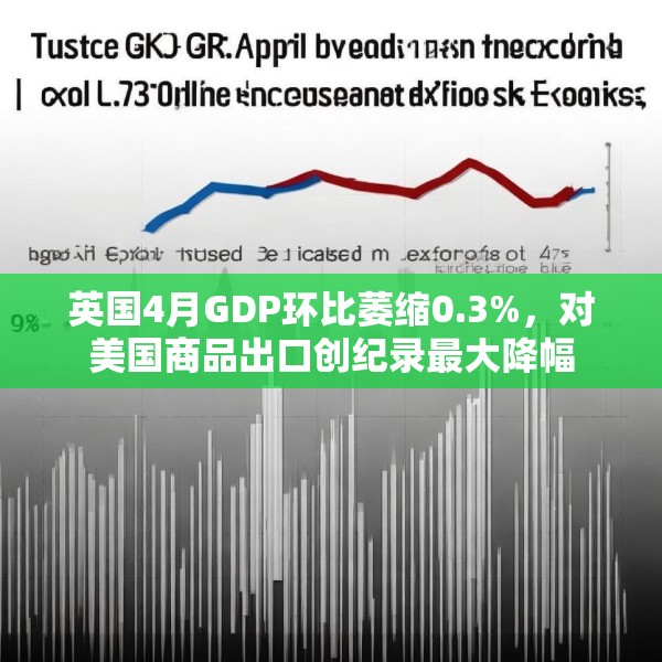 英国4月GDP环比萎缩0.3%，对美国商品出口创纪录最大降幅